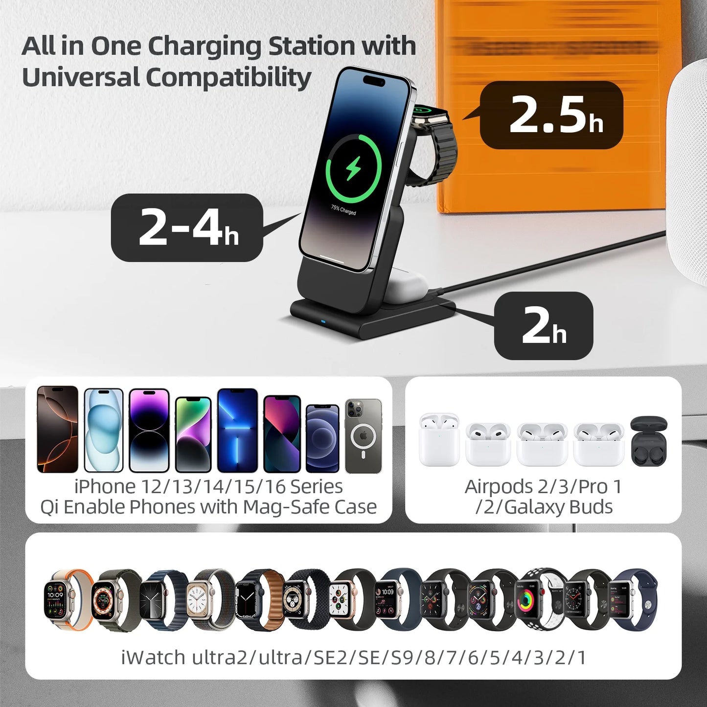 3 in 1 Wireless Charging Station 10000Mah Power Bank Magsafe for Iphone, Apple Watch