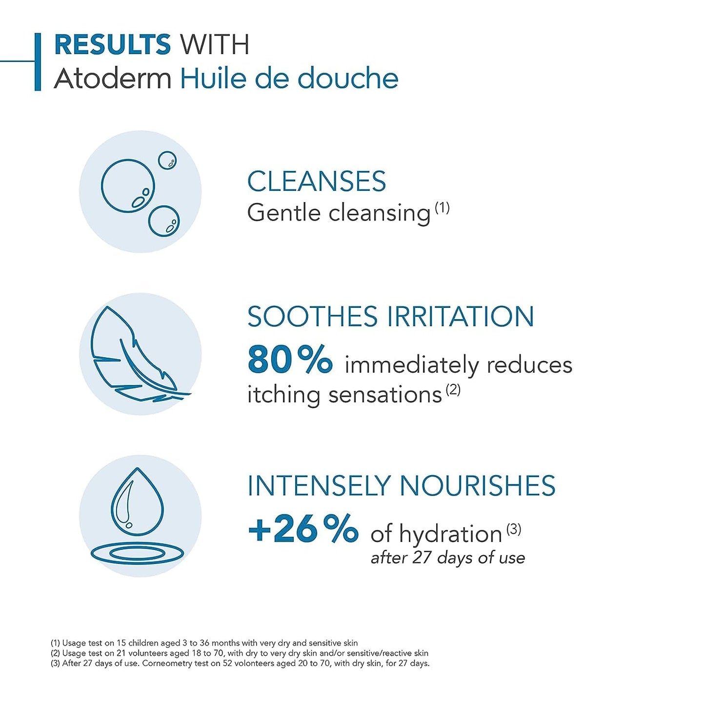 Bioderma Atoderm Shower Oil, Cleansing Oil for Face & Body, Nourishing Cleansing Oil for Dry to Atopic Sensitive Skin for Softer & Smooth Skin for Your Whole Family