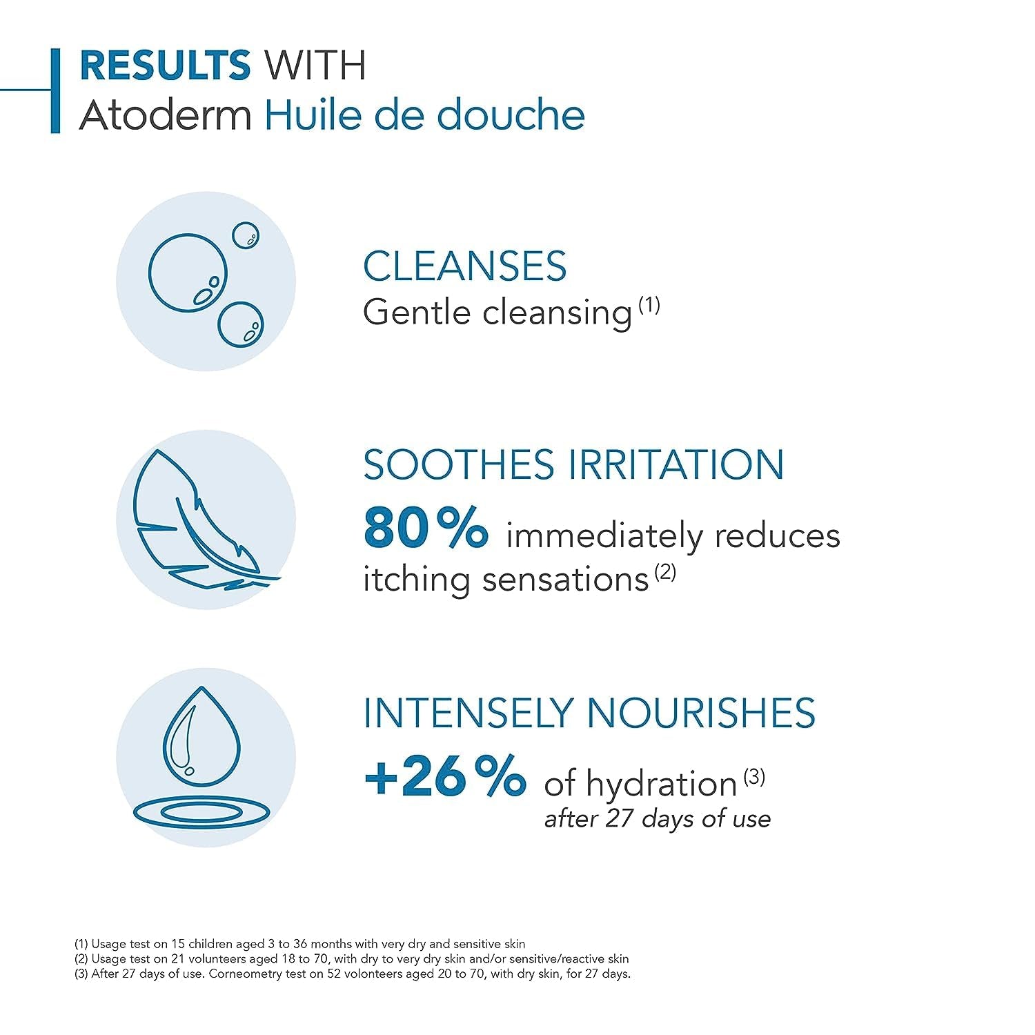 Bioderma Atoderm Shower Oil, Cleansing Oil for Face & Body, Nourishing Cleansing Oil for Dry to Atopic Sensitive Skin for Softer & Smooth Skin for Your Whole Family